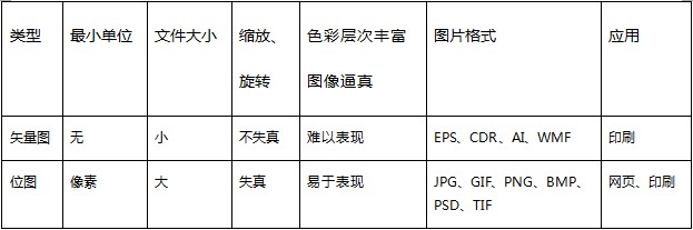 【性能优化】页面图片优化的方法