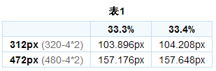 揭秘TAB选项卡宽度自适应的问题