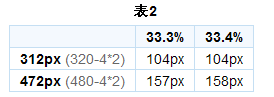 揭秘TAB选项卡宽度自适应的问题