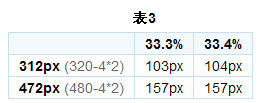 揭秘TAB选项卡宽度自适应的问题