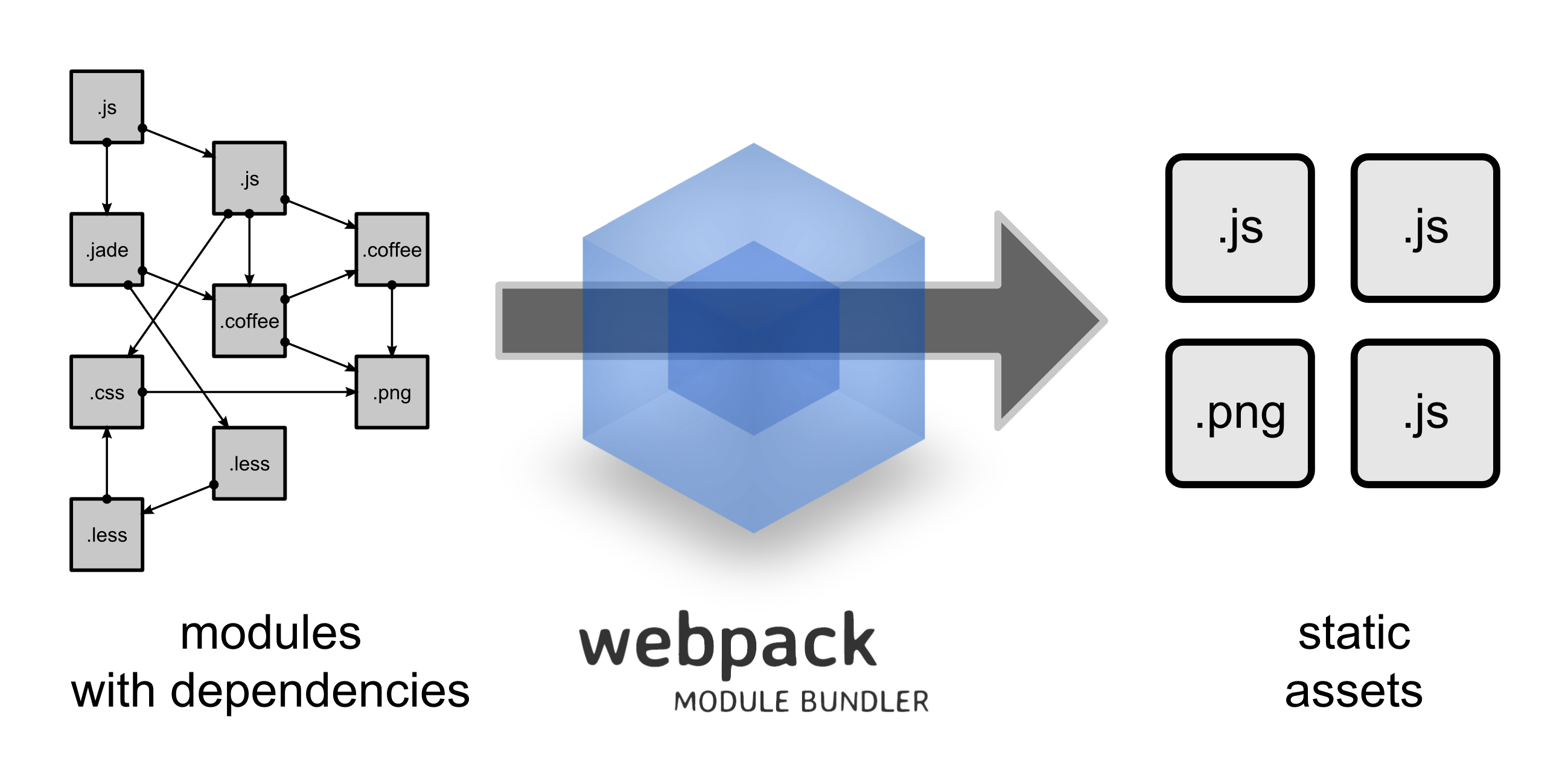 什么是webpack