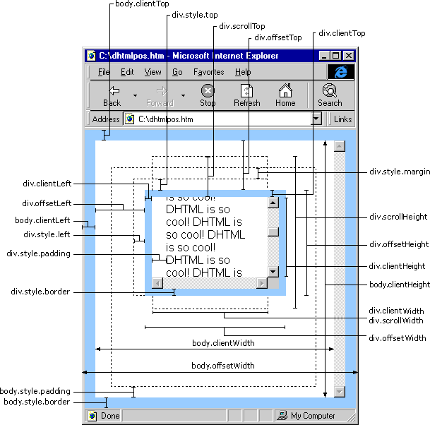 JS获取当前对象大小以及屏幕分辨率等