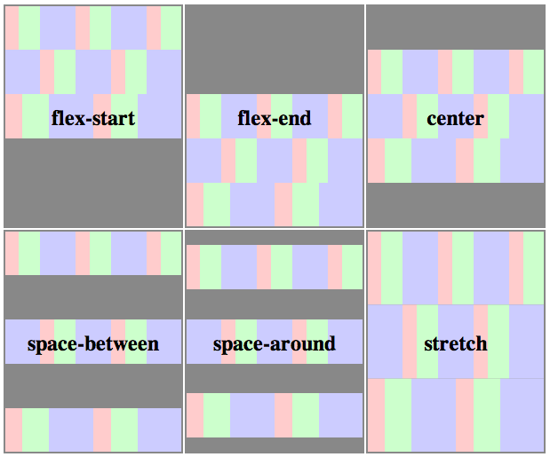 【Flexbox】Flexbox框架属性详解