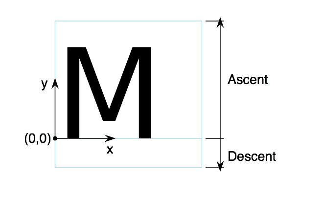 【SVG】SVG Text的应用