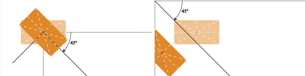Figure #2: basic rotate transform: HTML 元素 (左边) vs SVG 元素 (右边)