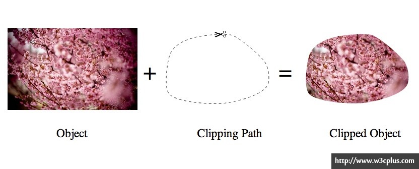 【SVG】CSS和SVG中的剪切——clip-path属性和元素