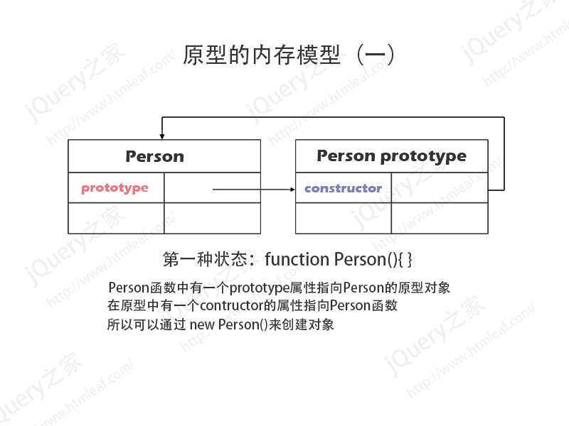 JavaScript原型内存模型分析图-1