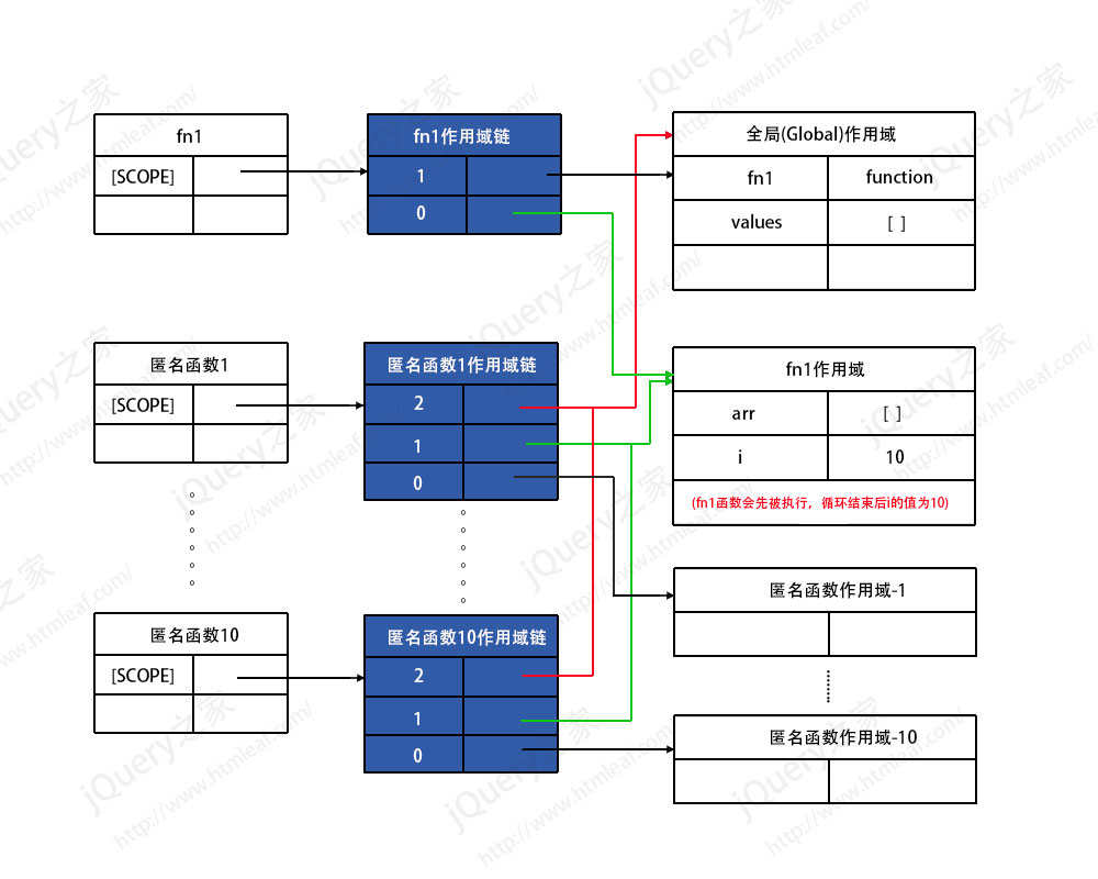 闭包的作用域链内存模型示意图-3