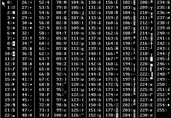 深入解析字符编码规范