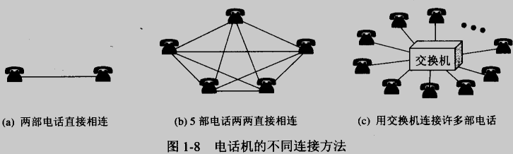 电路交换和分组交换的详情