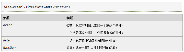 获取动态添加的元素