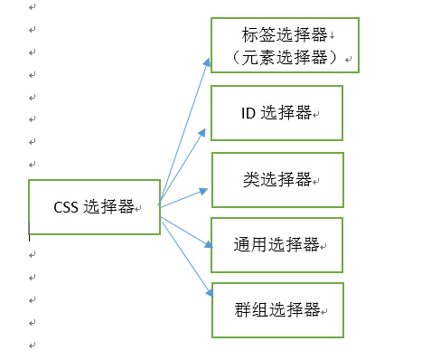 jQuery