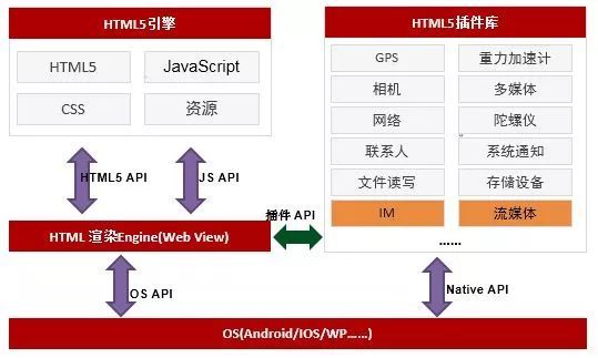 HTML5移动应用研发与产业化的设计规划