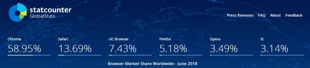 难道Firefox 居然连 IE 都不如？