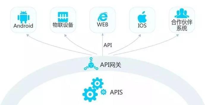 3P：API，SDK和API之间的一些事情