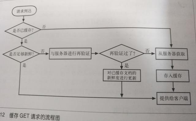 web前端常用性能优化的方法