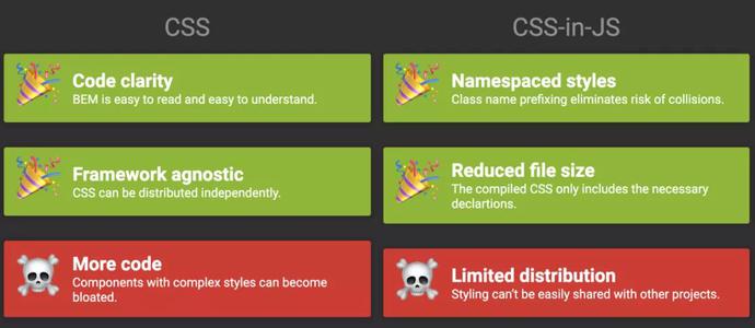 如何看待和理解CSS-in-JS的技术论