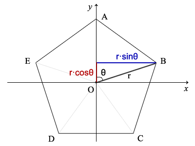 用js代替CSS，尝试画个5边形状