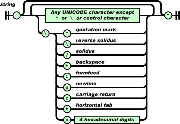 json-string.gif