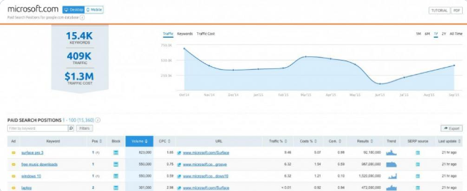 配置文件爬行：确定竞争对手的 AdWords 配置文件