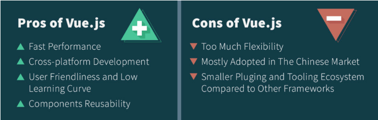 Vue.JS – 优缺点、比较和 SEO 优化秘籍